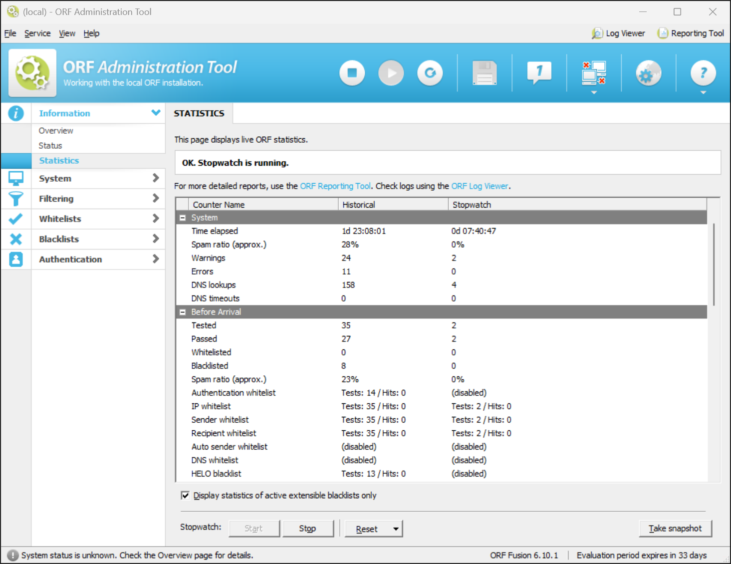 Administration Tool statistics page
